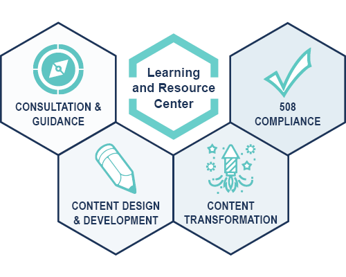 The Learning and Resource Center offers consultation and guidance; content design and development; content transformation; and 508 compliance.