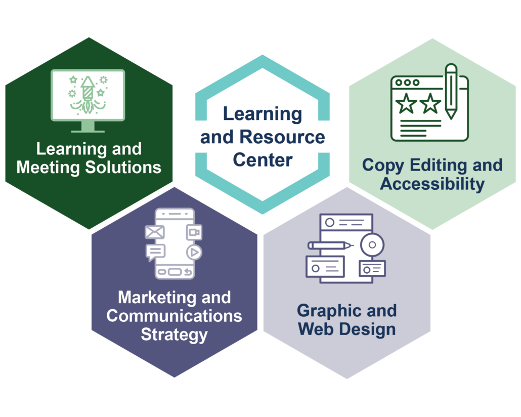 The Learning and Resource Center offers learning and meeting solutions; marketing and communications strategy; graphic and web design; and copy editing and accessibility.
