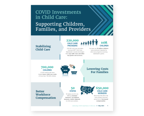 Page 1 of the infographic. The infographic uses a blue and teal color scheme and provides data points about child care funding.