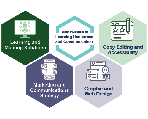 The Center of Excellence for Learning Resources and Communication offers learning and meeting solutions; marketing and communications strategy; graphic and web design; and copy editing and accessibility.