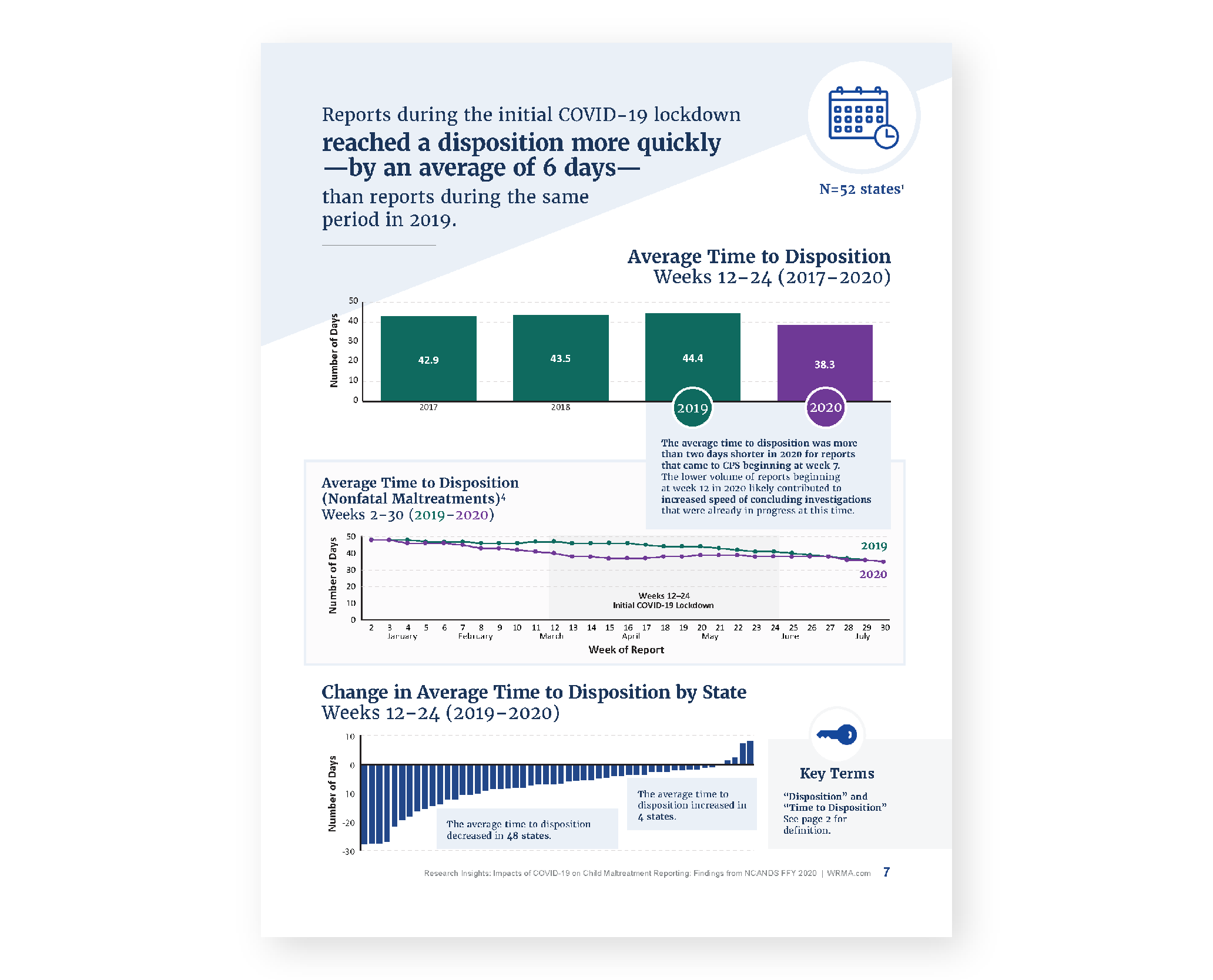 A sample page from the COVID-19 Child Maltreatment report, which shows a full page infographic.