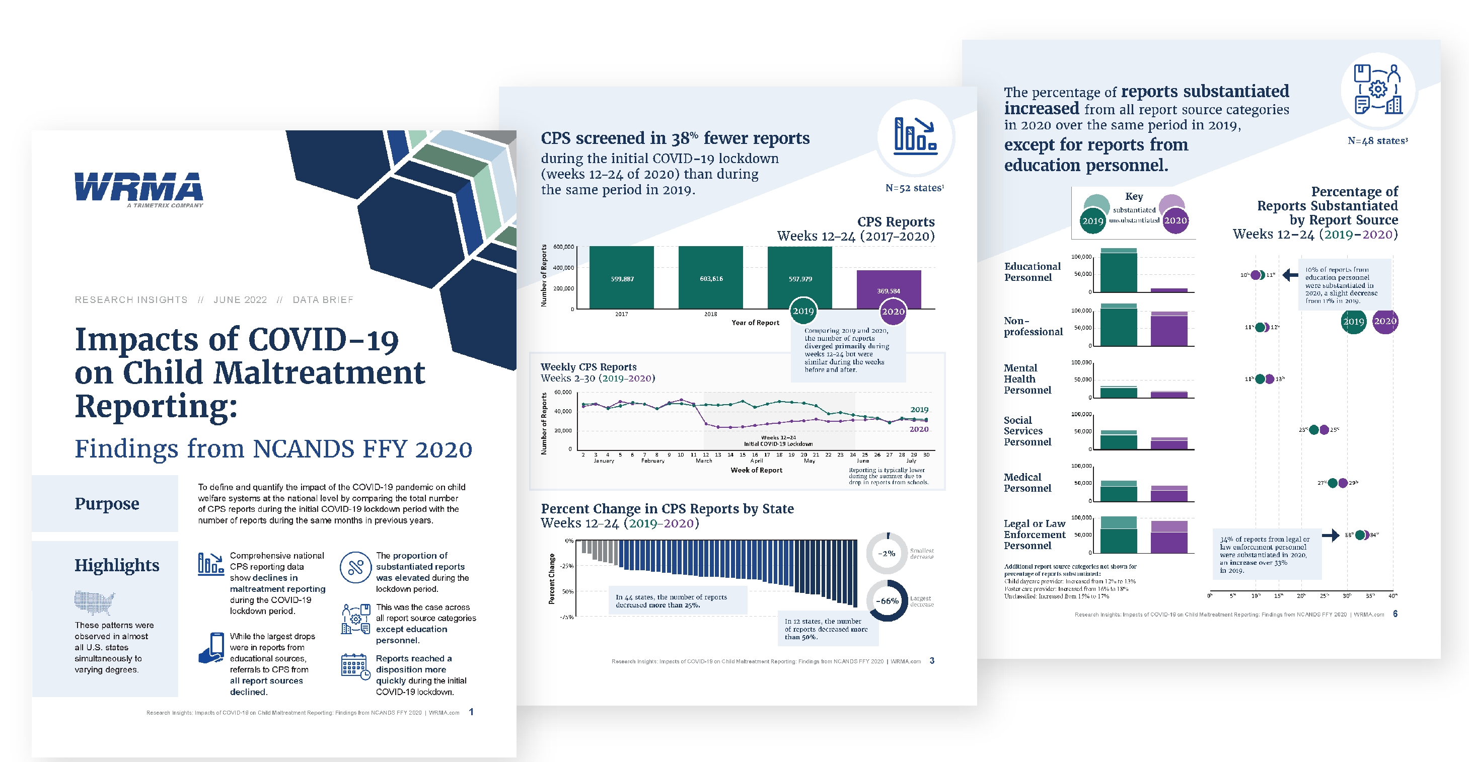 Sample pages from the COVID-19 Child Maltreatment Report, including the cover page and two internal body copy pages with infographics.