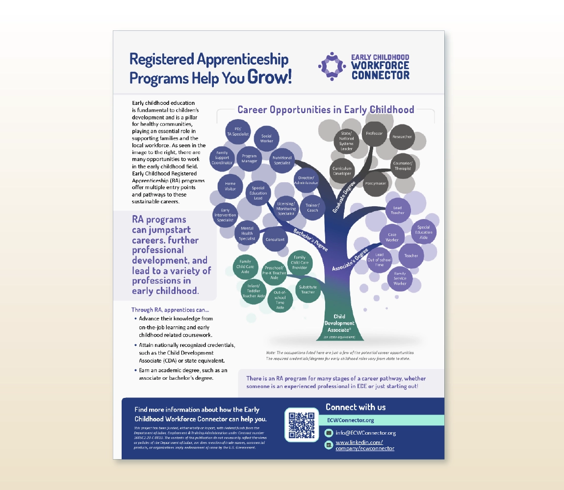 ECWC resource brochure showing the many career opportunities in Early Childhood.